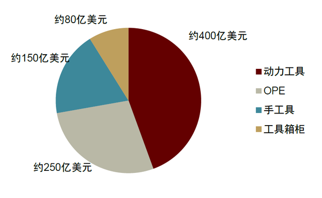 中金:工具行業長牛賽道中國品牌全球替代